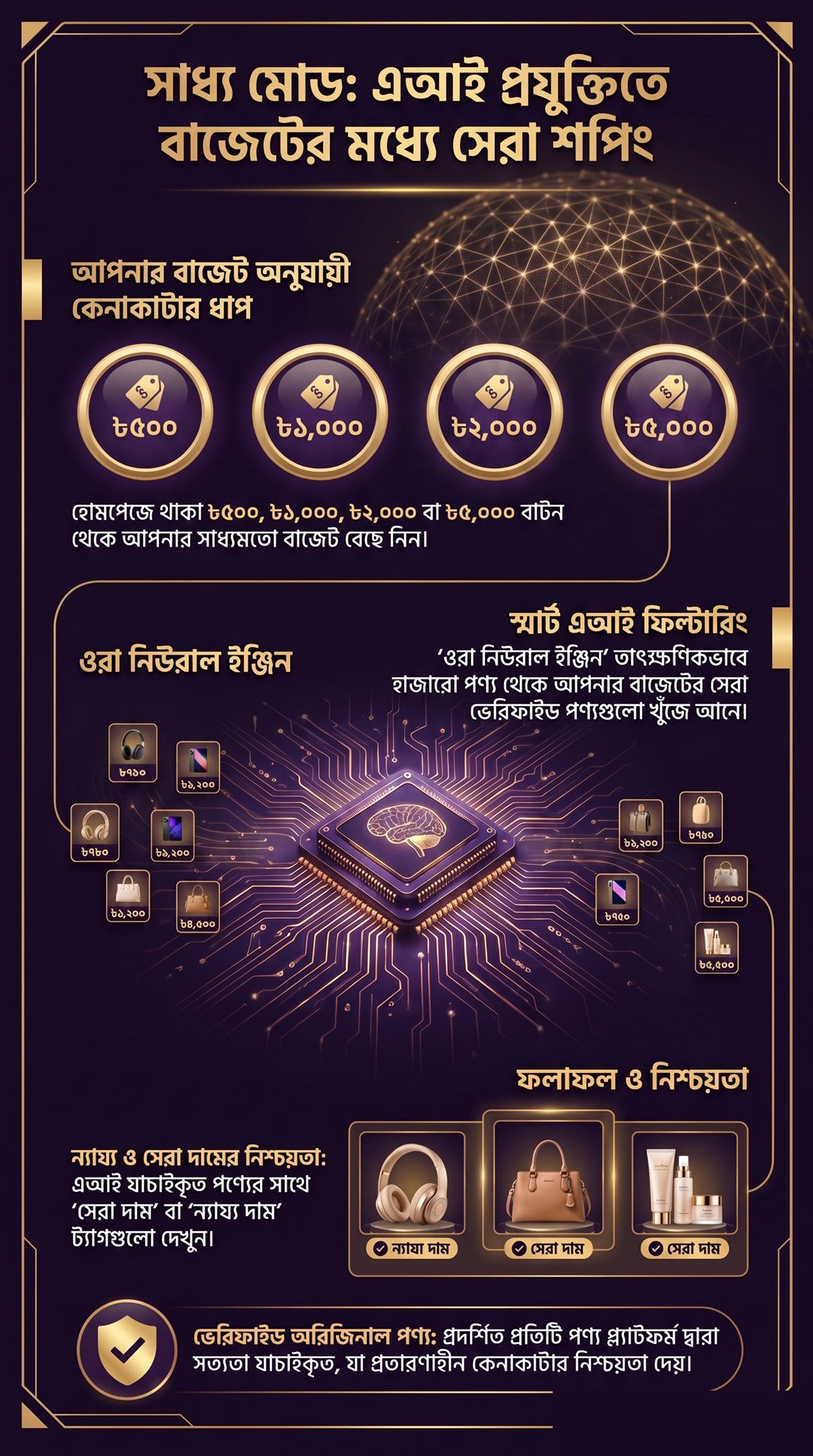 Snehalata